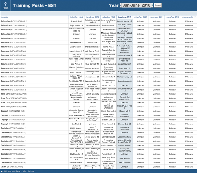 Training Post listings